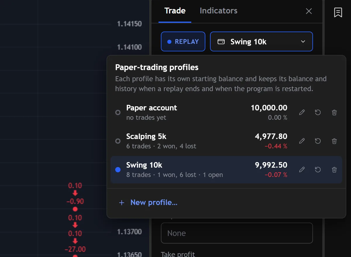 A running bar replay with the profile menu open, listing three paper-trading profiles with their balances, returns and trade counts; the one in use has an open position