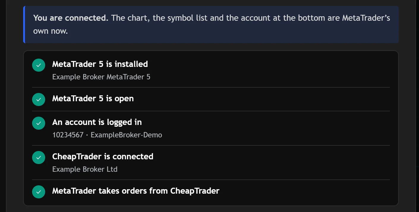 The welcome tour's checklist with every item ticked: MetaTrader 5 is installed, is open, an account is logged in, CheapTrader is connected, and MetaTrader takes orders from it